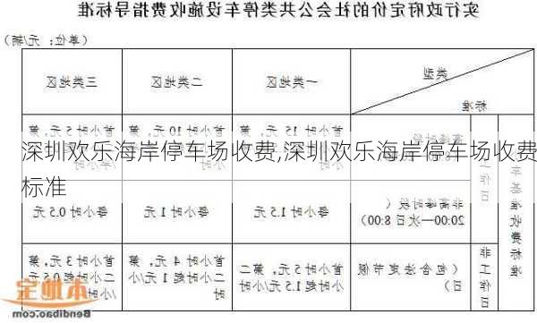 深圳欢乐海岸停车场收费,深圳欢乐海岸停车场收费标准