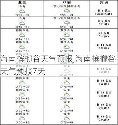 海南槟榔谷天气预报,海南槟榔谷天气预报7天