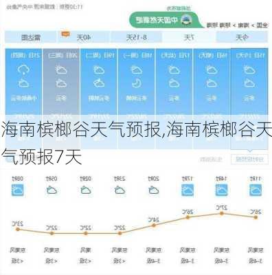 海南槟榔谷天气预报,海南槟榔谷天气预报7天