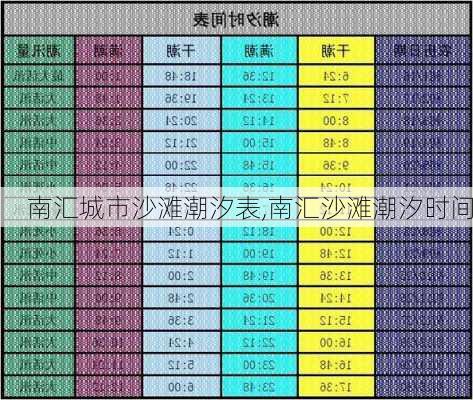 南汇城市沙滩潮汐表,南汇沙滩潮汐时间