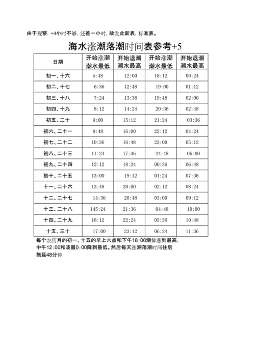 南汇城市沙滩潮汐表,南汇沙滩潮汐时间