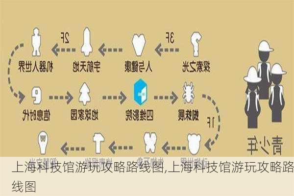 上海科技馆游玩攻略路线图,上海科技馆游玩攻略路线图