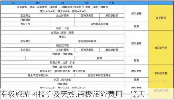 南极旅游团报价及天数,南极旅游费用一览表