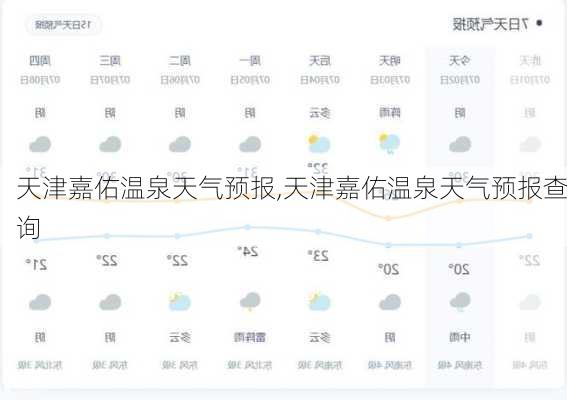 天津嘉佑温泉天气预报,天津嘉佑温泉天气预报查询