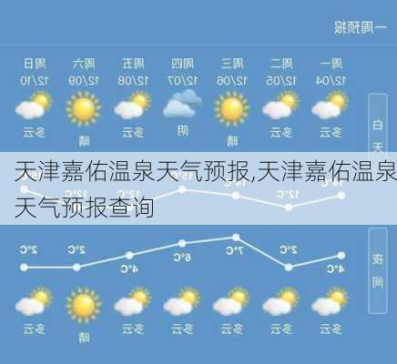 天津嘉佑温泉天气预报,天津嘉佑温泉天气预报查询