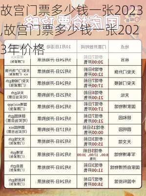 故宫门票多少钱一张2023,故宫门票多少钱一张2023年价格