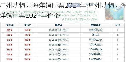 广州动物园海洋馆门票2021年,广州动物园海洋馆门票2021年价格