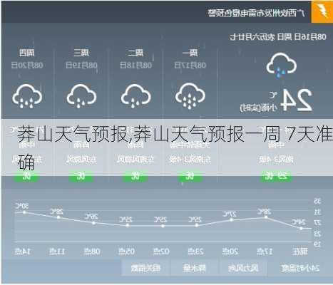 莽山天气预报,莽山天气预报一周 7天准确