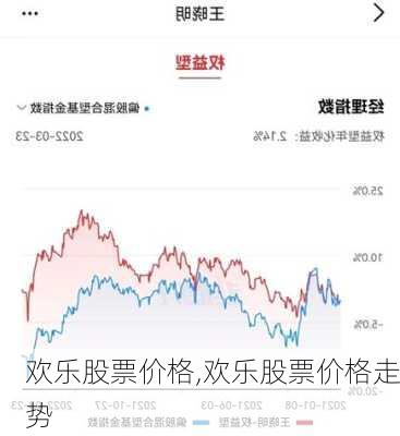 欢乐股票价格,欢乐股票价格走势