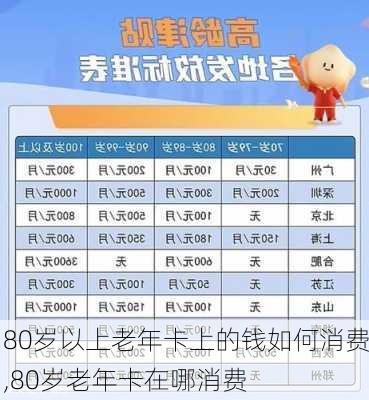 80岁以上老年卡上的钱如何消费,80岁老年卡在哪消费