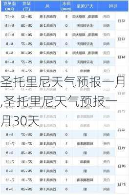 圣托里尼天气预报一月,圣托里尼天气预报一月30天