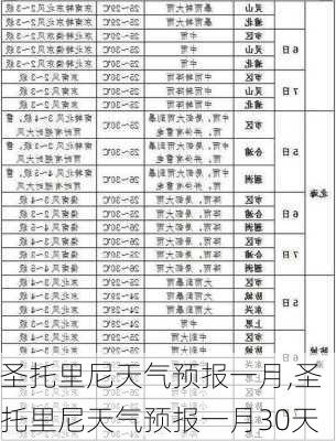 圣托里尼天气预报一月,圣托里尼天气预报一月30天