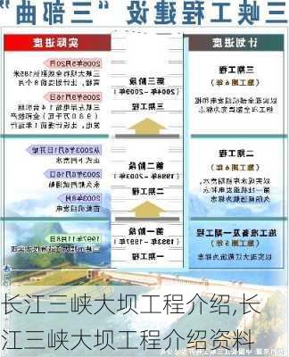 长江三峡大坝工程介绍,长江三峡大坝工程介绍资料