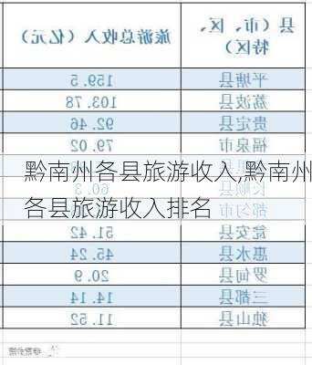 黔南州各县旅游收入,黔南州各县旅游收入排名