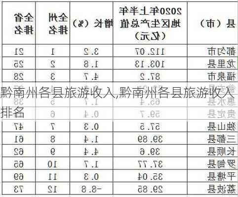 黔南州各县旅游收入,黔南州各县旅游收入排名