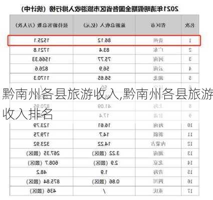 黔南州各县旅游收入,黔南州各县旅游收入排名