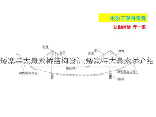 矮寨特大悬索桥结构设计,矮寨特大悬索桥介绍