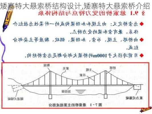 矮寨特大悬索桥结构设计,矮寨特大悬索桥介绍