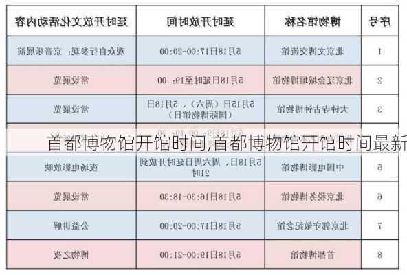 首都博物馆开馆时间,首都博物馆开馆时间最新