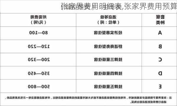 张家界费用明细表,张家界费用预算