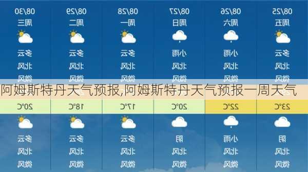 阿姆斯特丹天气预报,阿姆斯特丹天气预报一周天气