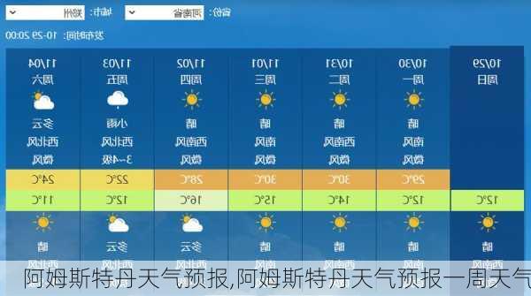 阿姆斯特丹天气预报,阿姆斯特丹天气预报一周天气