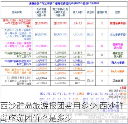 西沙群岛旅游报团费用多少,西沙群岛旅游团价格是多少