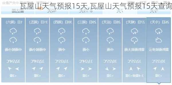 瓦屋山天气预报15天,瓦屋山天气预报15天查询