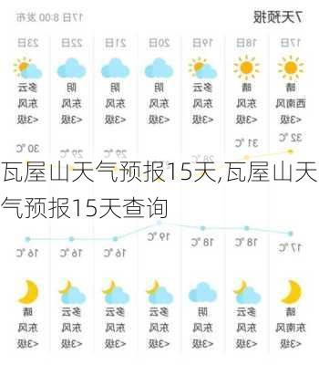 瓦屋山天气预报15天,瓦屋山天气预报15天查询