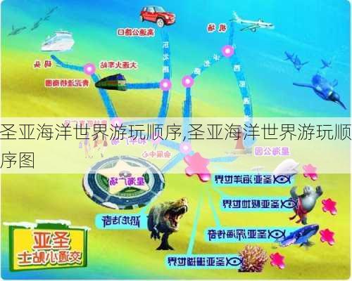 圣亚海洋世界游玩顺序,圣亚海洋世界游玩顺序图