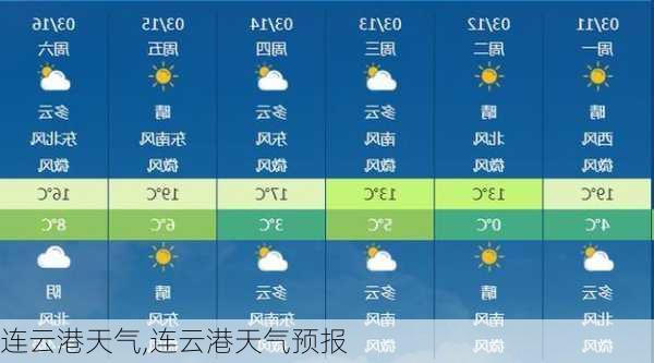 连云港天气,连云港天气预报