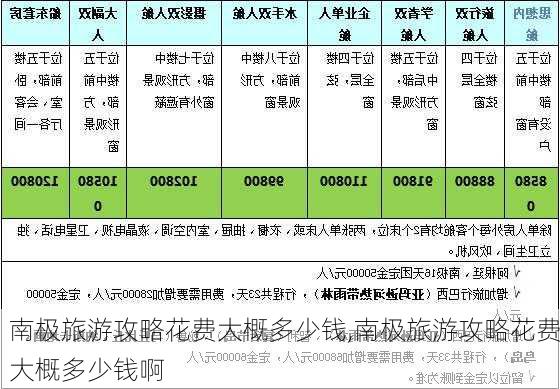 南极旅游攻略花费大概多少钱,南极旅游攻略花费大概多少钱啊