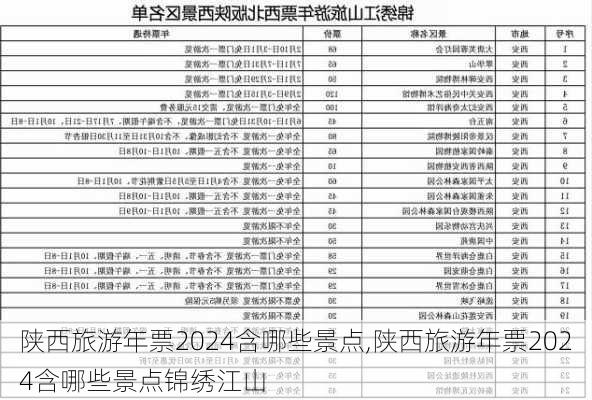 陕西旅游年票2024含哪些景点,陕西旅游年票2024含哪些景点锦绣江山