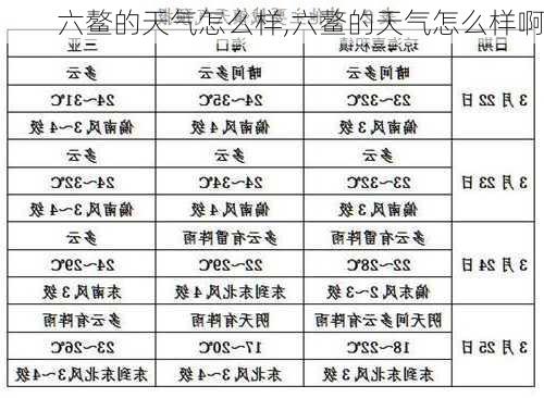 六鳌的天气怎么样,六鳌的天气怎么样啊