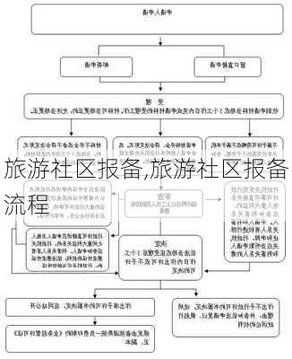 旅游社区报备,旅游社区报备流程