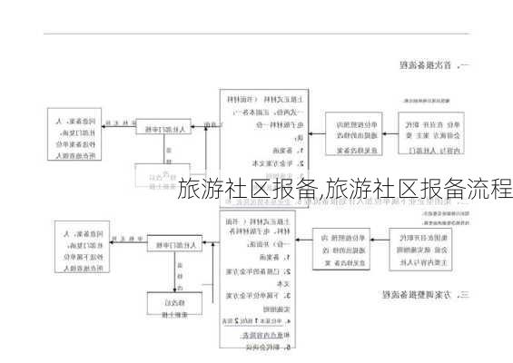 旅游社区报备,旅游社区报备流程