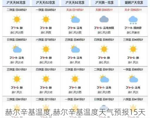 赫尔辛基温度,赫尔辛基温度天气预报15天