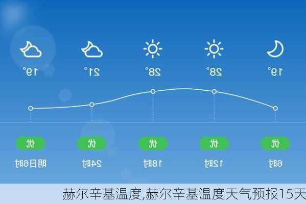 赫尔辛基温度,赫尔辛基温度天气预报15天