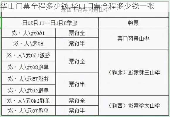 华山门票全程多少钱,华山门票全程多少钱一张