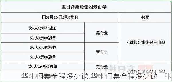 华山门票全程多少钱,华山门票全程多少钱一张