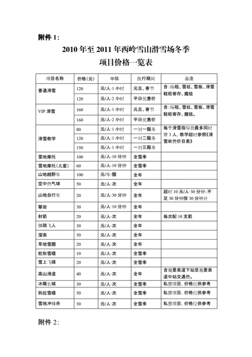 西岭雪山旅游经费,西岭雪山旅游费用