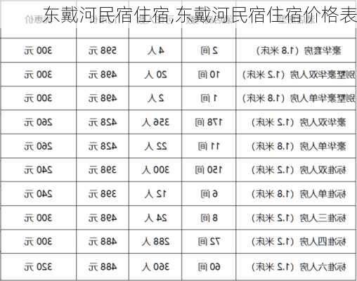 东戴河民宿住宿,东戴河民宿住宿价格表
