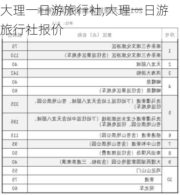 大理一日游旅行社,大理一日游旅行社报价