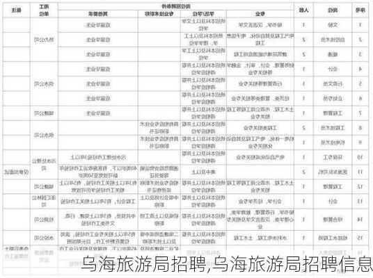 乌海旅游局招聘,乌海旅游局招聘信息