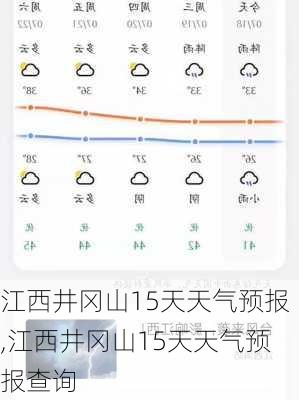 江西井冈山15天天气预报,江西井冈山15天天气预报查询