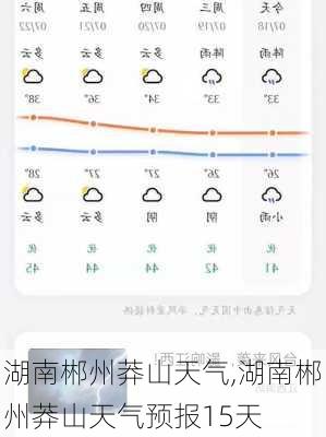 湖南郴州莽山天气,湖南郴州莽山天气预报15天