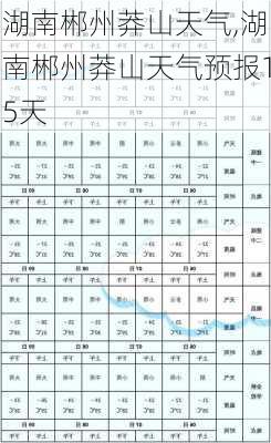 湖南郴州莽山天气,湖南郴州莽山天气预报15天