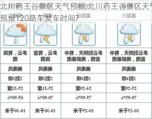 北川药王谷景区天气预报,北川药王谷景区天气预报120路车发车时间?