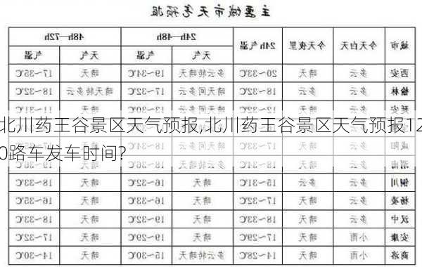 北川药王谷景区天气预报,北川药王谷景区天气预报120路车发车时间?