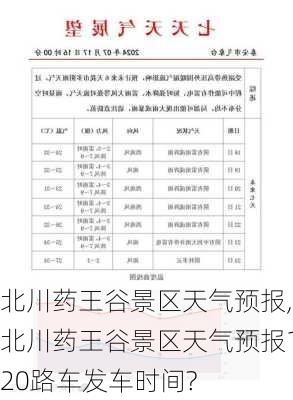 北川药王谷景区天气预报,北川药王谷景区天气预报120路车发车时间?